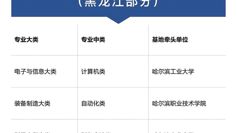 考电工证去哪里报名